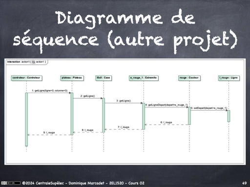 G Nie Logiciel Orient Objet Cours Diagrammes De S Quence