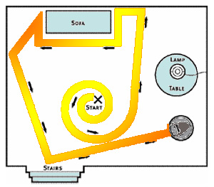 Parcours Parcours